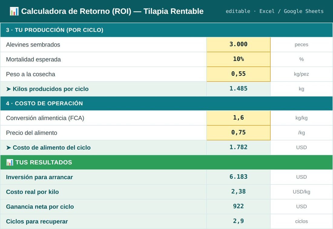 Calculadora de retorno (ROI) en Excel